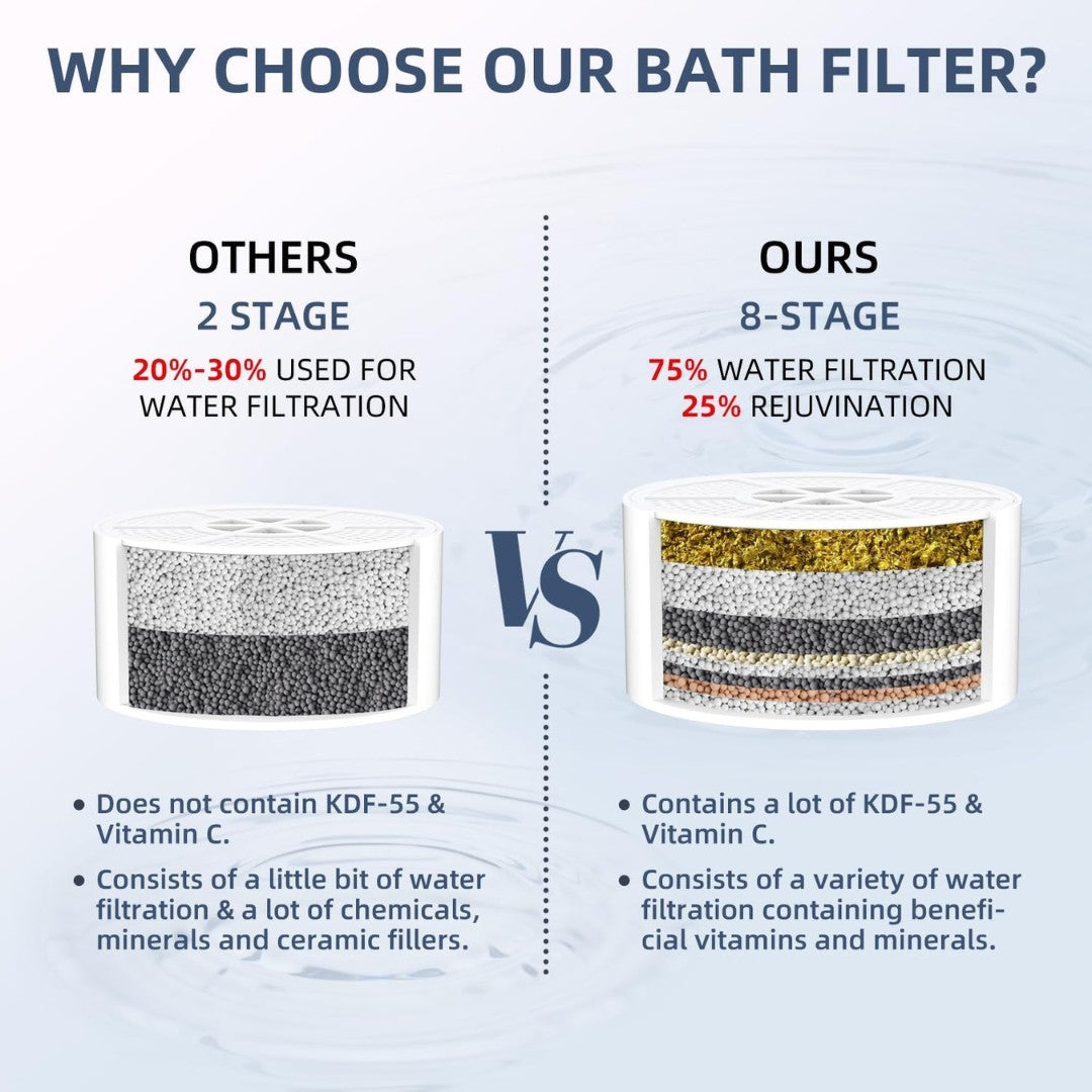 Skincare Bath Filter by SoftHue