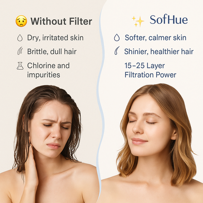 SoftHue Shower Filter – Multi-Layer Skincare Purity