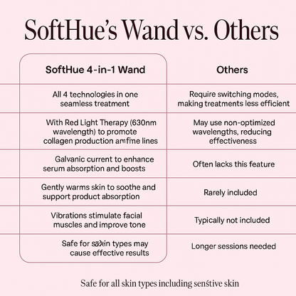 New Upgraded 5-in-1 LED Therapy & Microcurrent Pro Wand